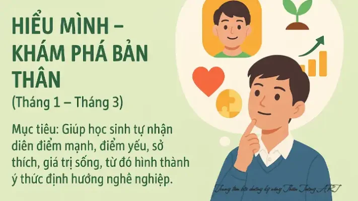 khám phá bản thân