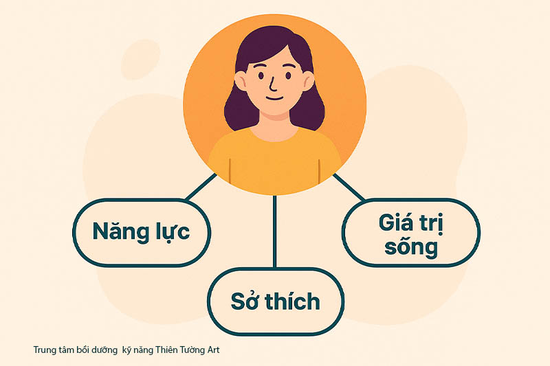 chọn nghề