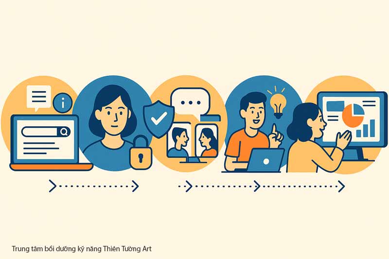 dạy học kỹ năng sống