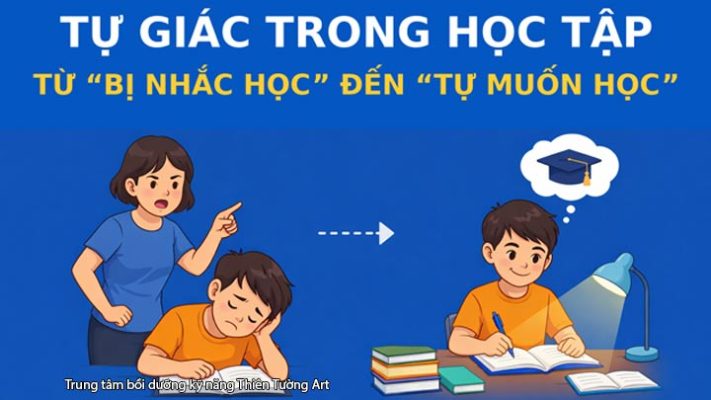 tự giác trong học tập